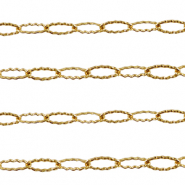 Benodigdheden van Stainless steel Roestvrij staal (RVS) jasseron ankerketting Gold