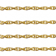 Benodigdheden van Stainless steel Roestvrij staal (RVS) jasseron twist Gold