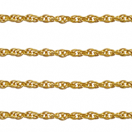 Benodigdheden van Stainless steel Roestvrij staal (RVS) jasseron twist Gold